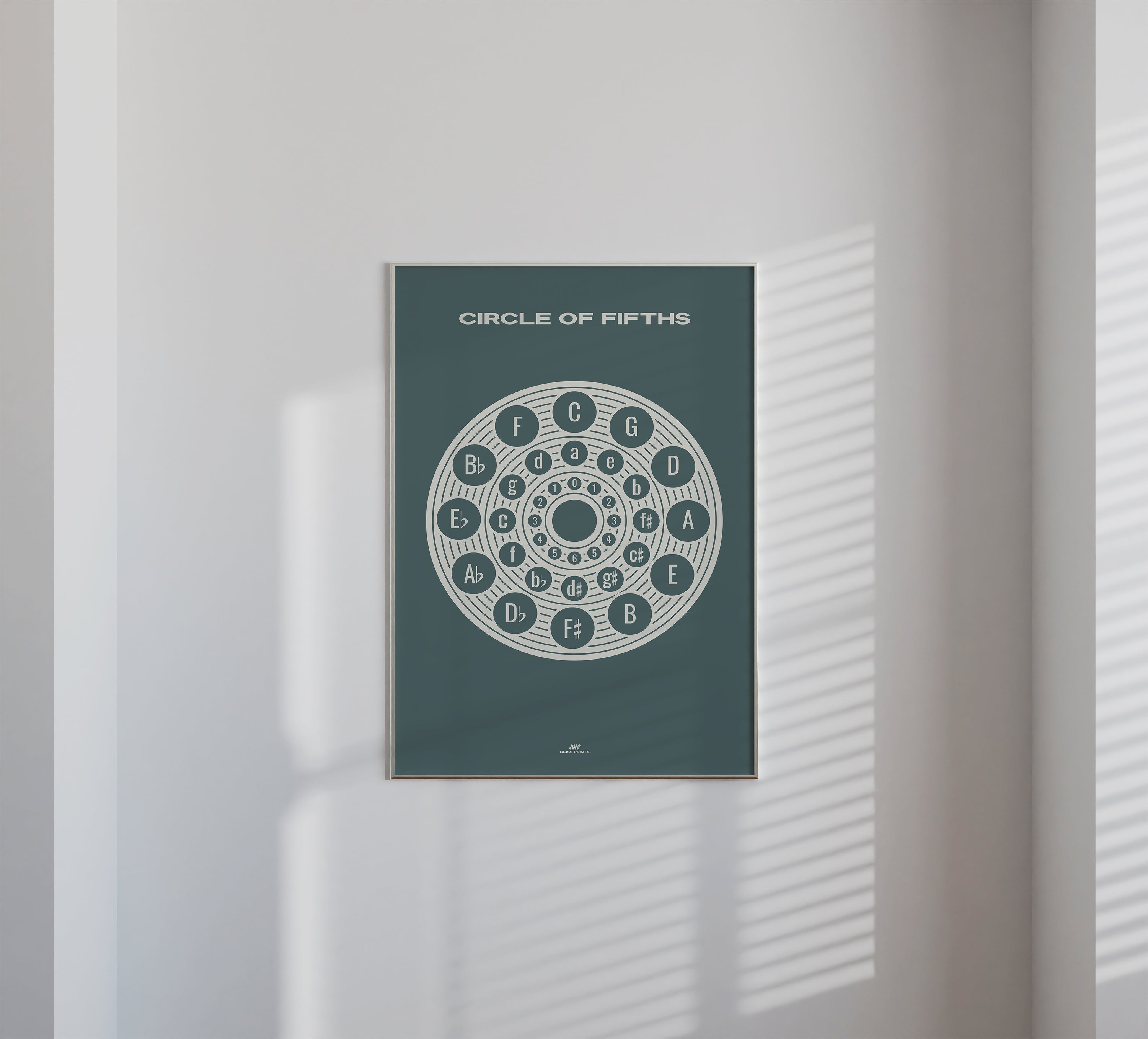 Circle of Fifths Poster 2, Music Theory Poster Blue