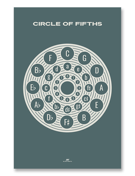 Circle of Fifths Poster 2, Music Theory Poster Blue