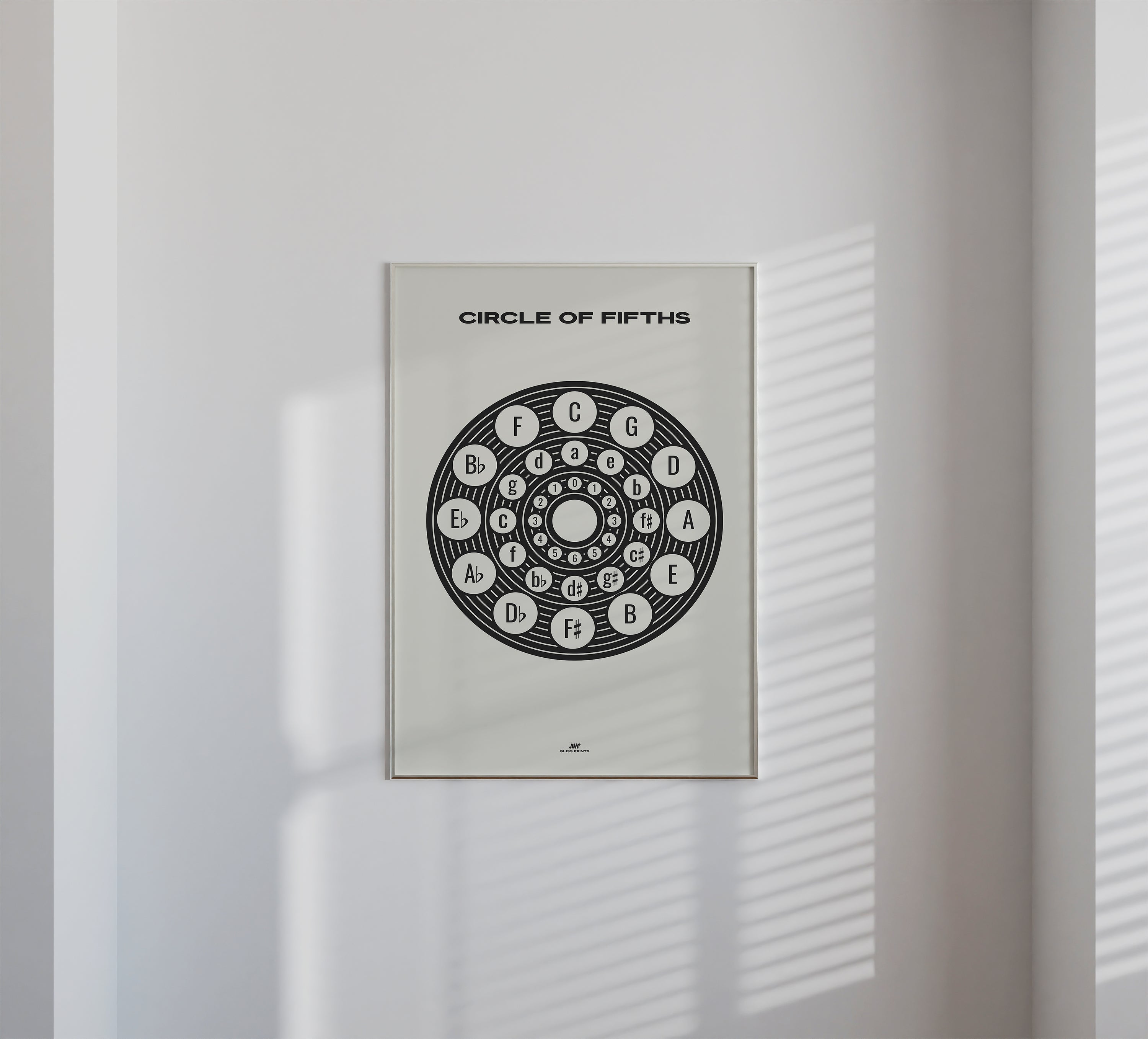 Circle of Fifths Poster 2, Music Theory Poster Cream