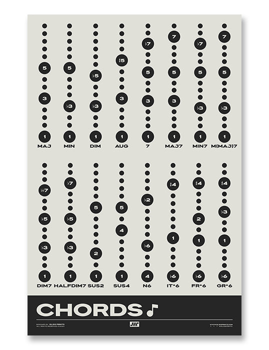 Music Chord Types Poster | Music Education Print, Cream