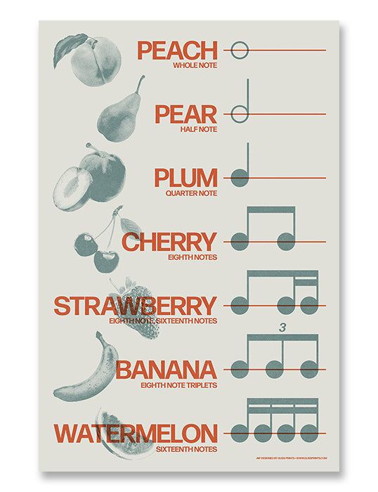 Music Rhythm Fruit Poster, Learn Rhythms with Syllables