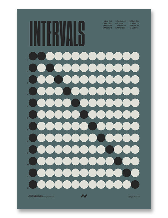 Music Intervals Chart Poster, Music Theory Print, Blue