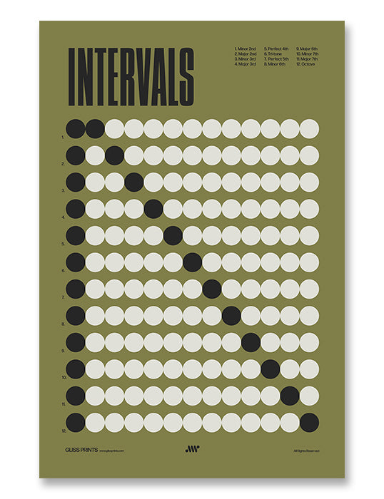 Music Intervals Chart Poster, Music Theory Print, Green