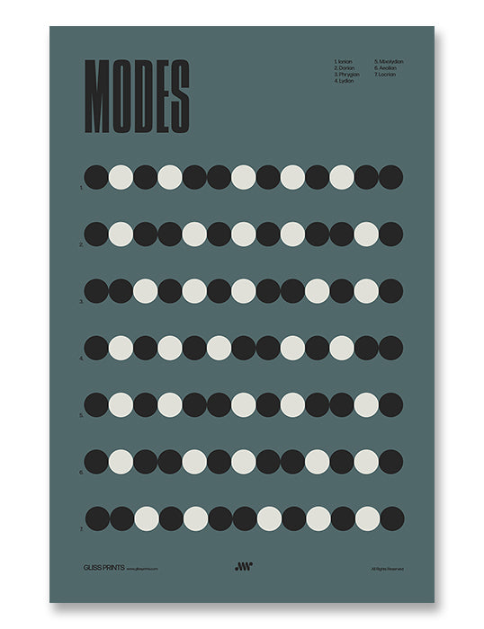 Music Modes Poster, Music Theory Chart, Blue