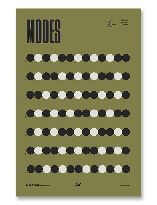 Music Modes Poster, Music Theory Chart, Green
