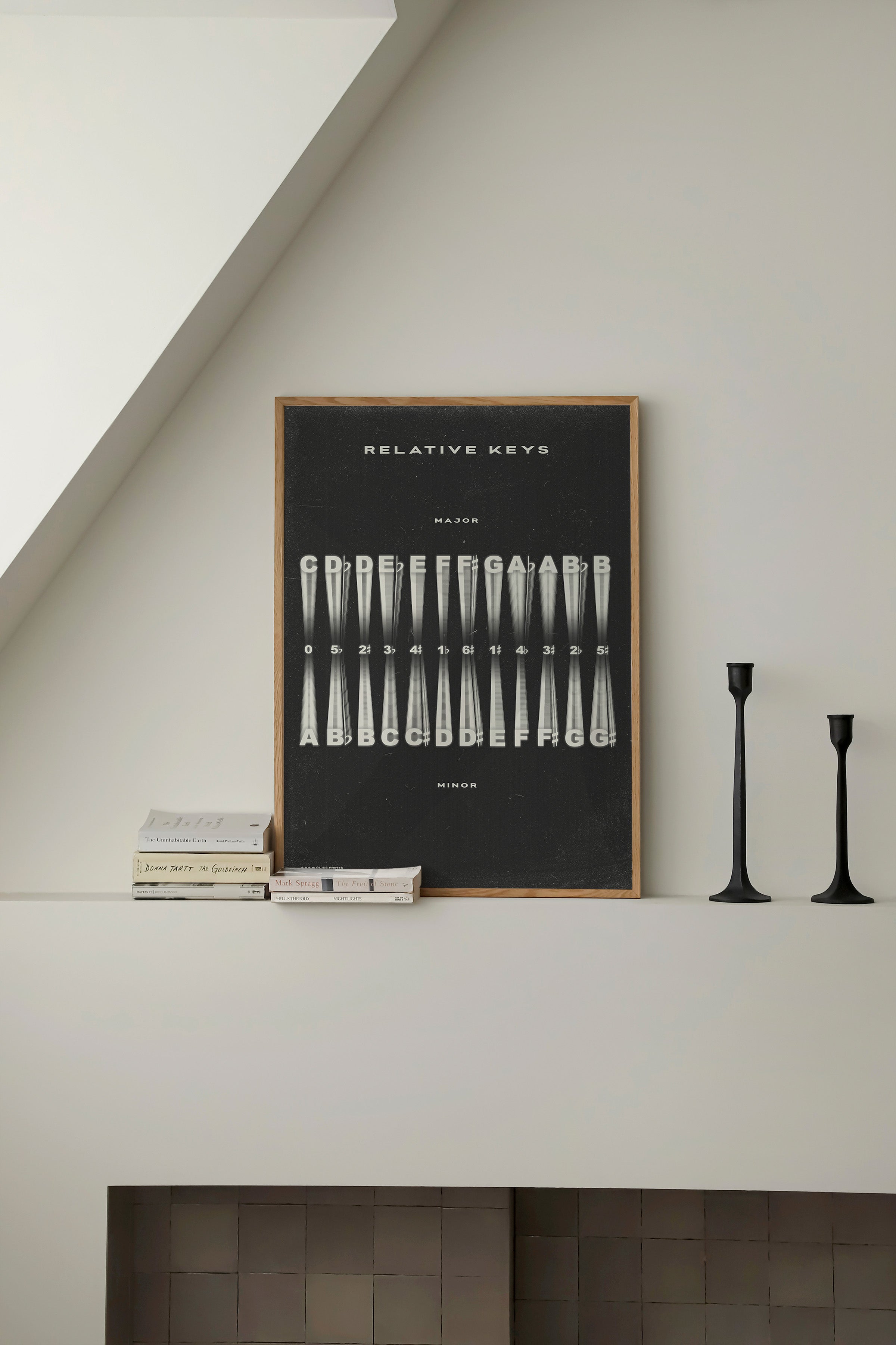 Relative Music Key Signatures Print