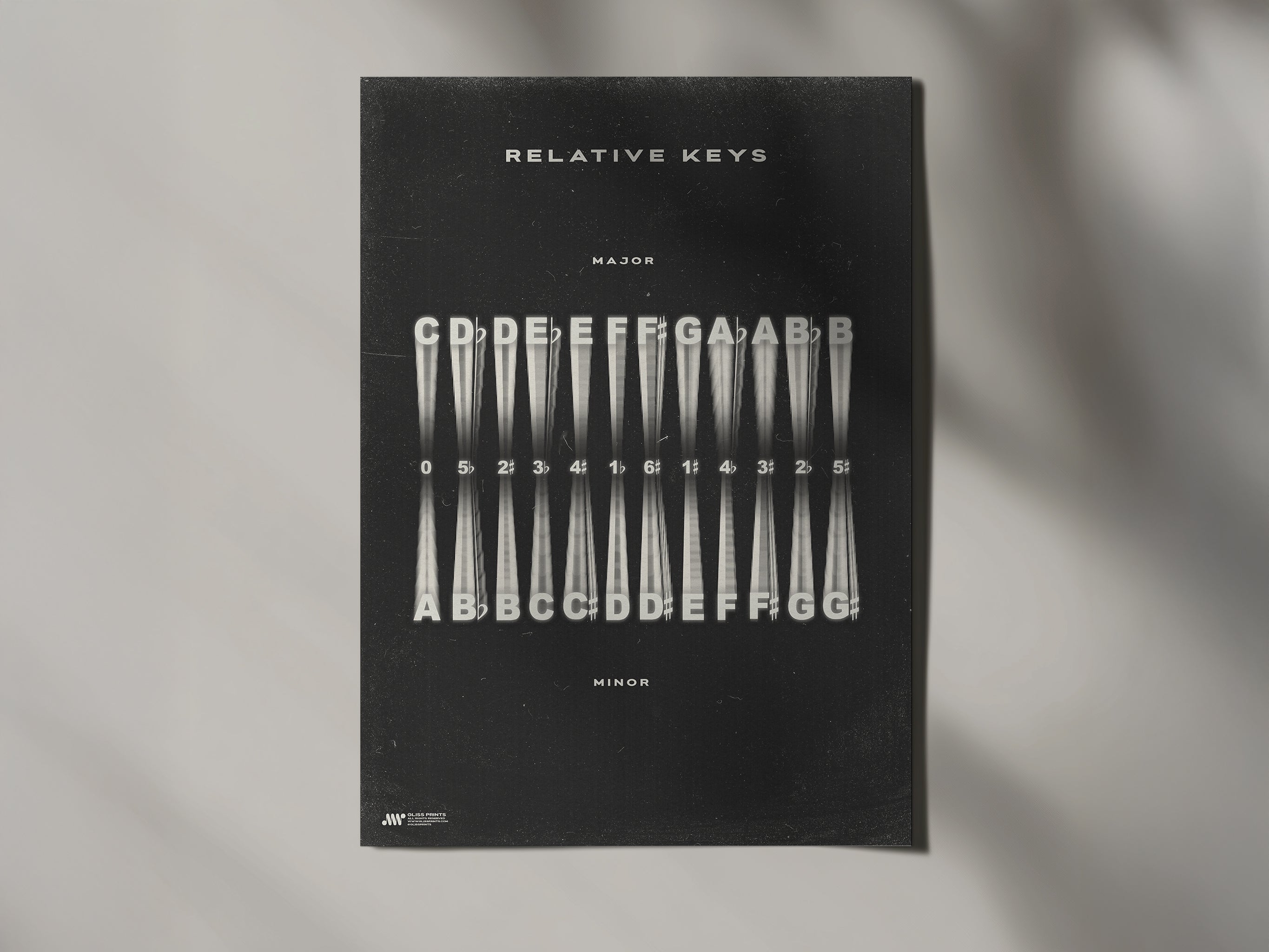 Relative Music Key Signatures Print