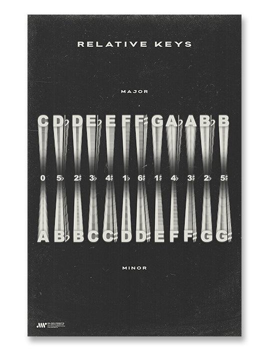 Relative Music Key Signatures Print