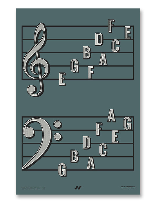 Treble Clef Bass Clef Note Names Poster, Blue