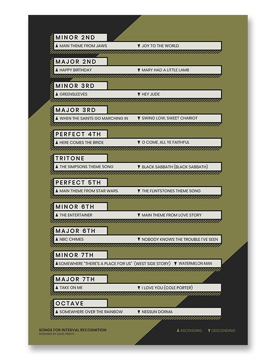 Songs for Music Interval Recognition Chart Gliss Prints