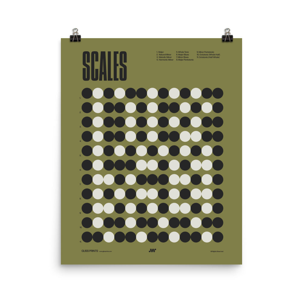 Music Scales Poster, Music Theory Chart, Green