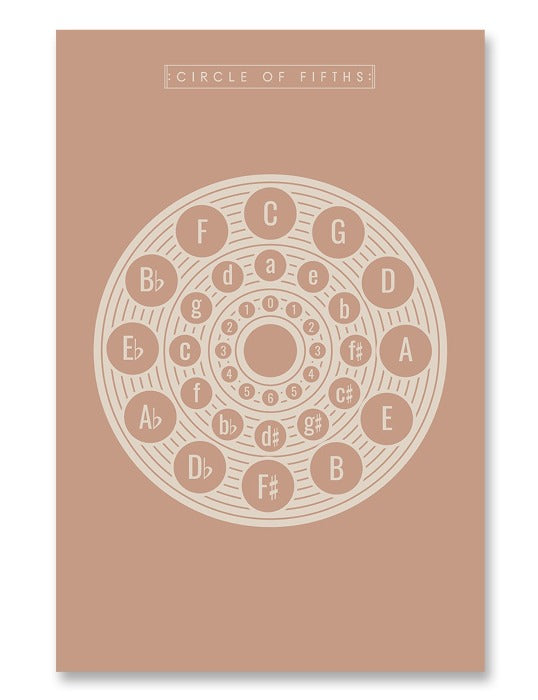 Circle of Fifths Poster Pink