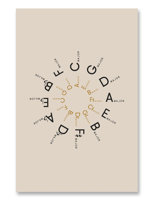 Circle of Fifths Poster Cream