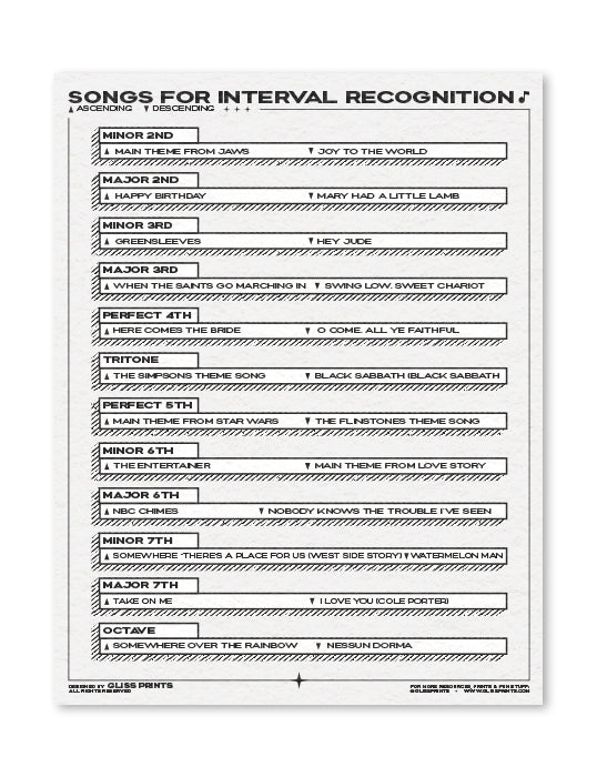 Songs for Music Interval Recognition Chart PDF