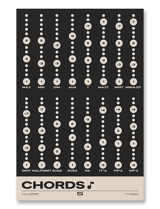 Music Chord Types Poster, Black