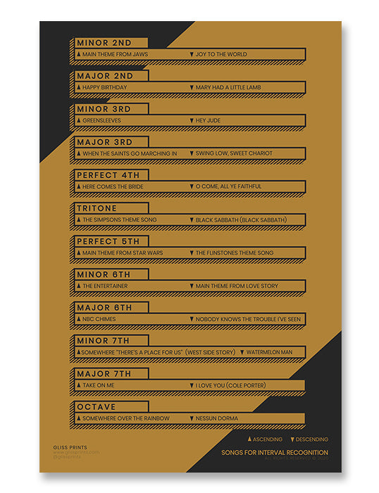 Songs for Music Interval Recognition Chart, Yellow Gliss Prints