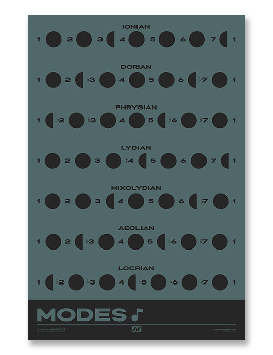 Music Modes Poster, Blue