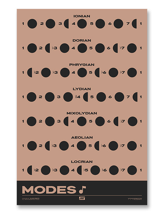 Music Modes Poster, Pink – Gliss Prints