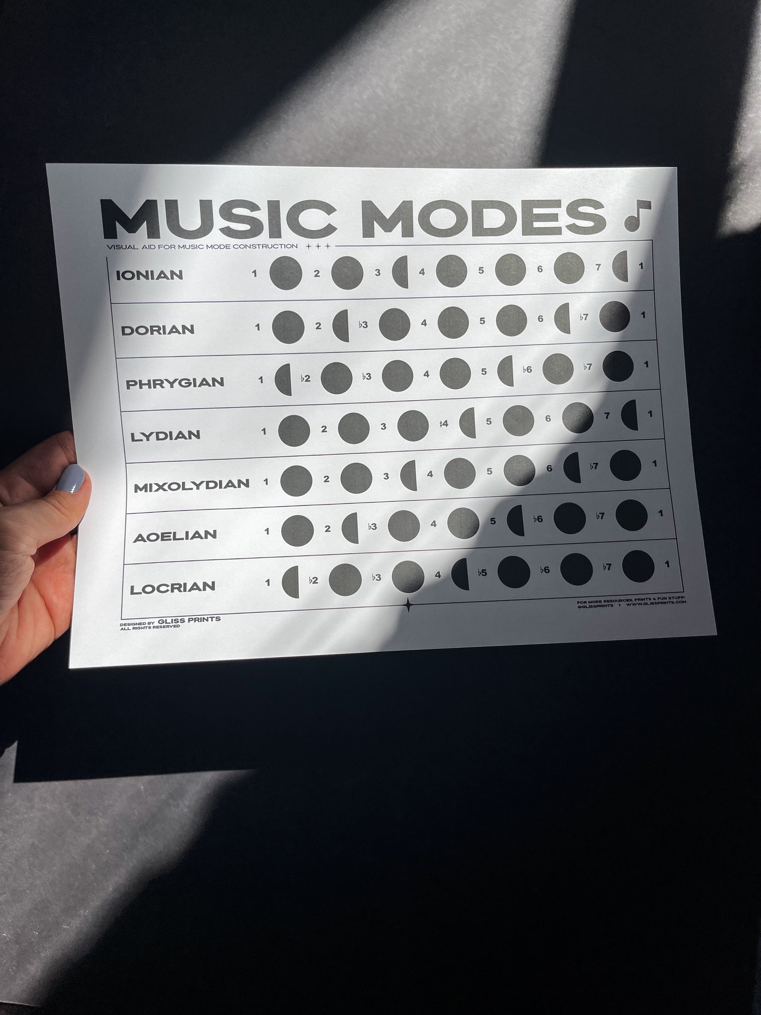 Music Modes Chart | Digital Print | Music Theory Printable