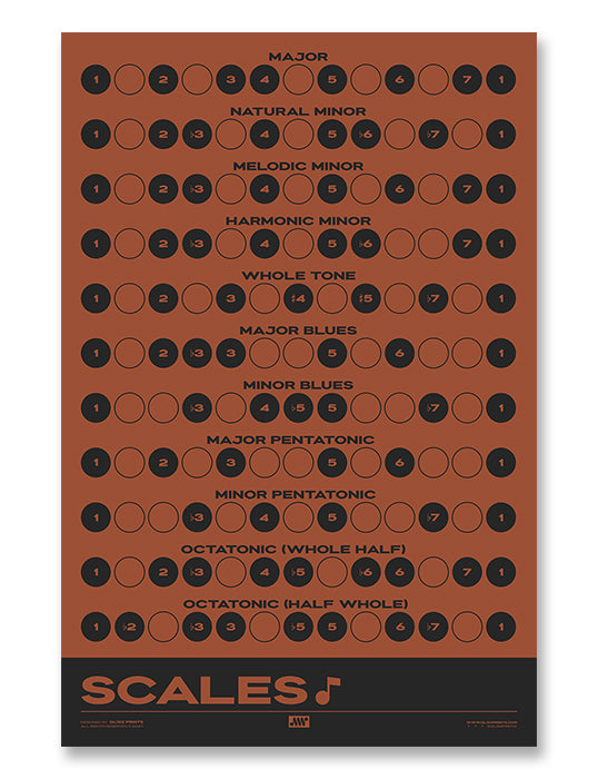 Music Scales Print | Music Theory Poster, Red