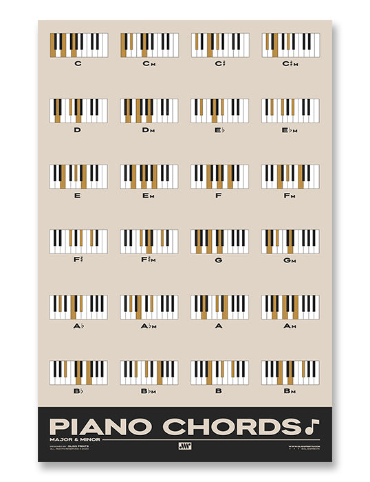 Piano Chords Chart, Major & Minor Chords, Cream