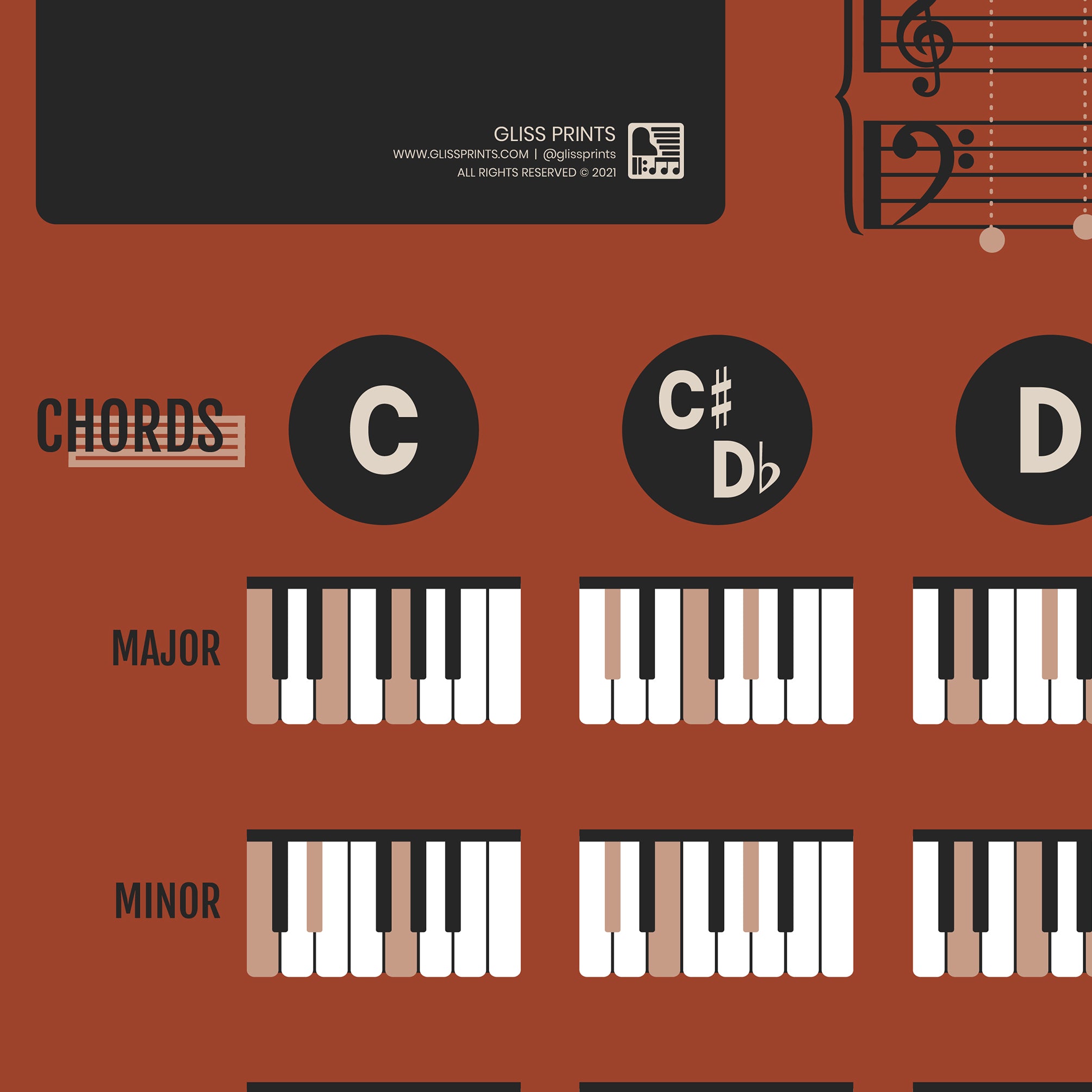 Piano Chords and Scales Master Chart, Red