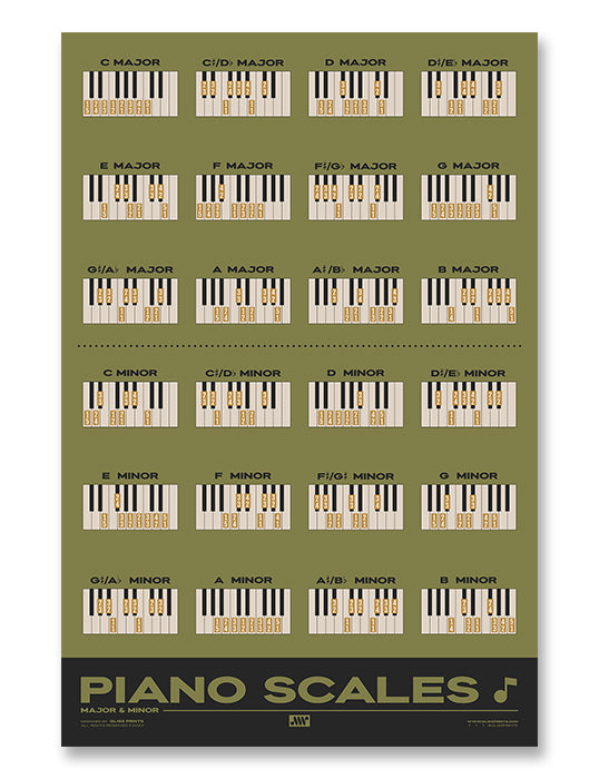 Piano Scales Chart, Green