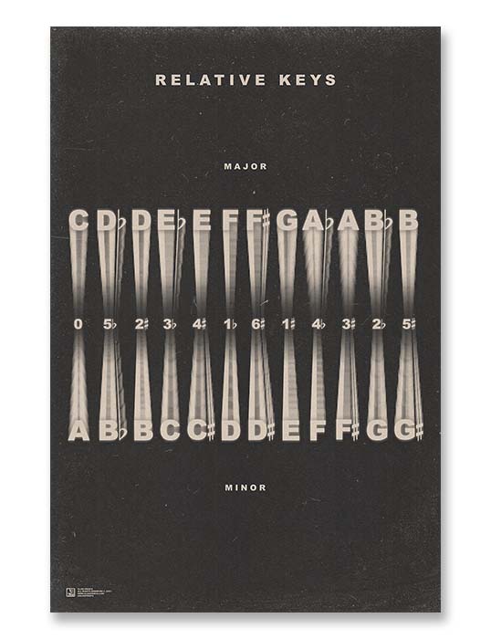 Relative Music Key Signatures Print Gliss Prints
