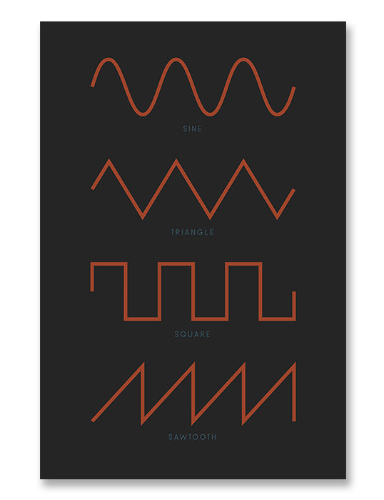Synthesizer Waveforms Poster Black
