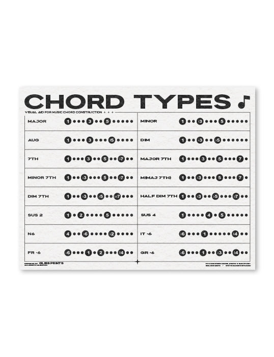 Music Chord Types Chart | Digital Print