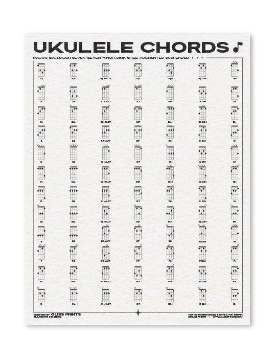 Printable Ukulele Chord Chart