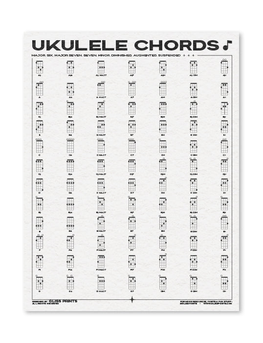 Ukulele Chords Fingering Chart PDF | Printable Digital Download
