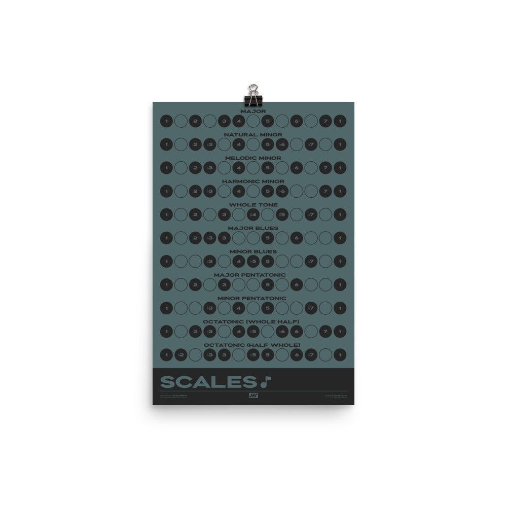 Music Scales Print | Music Theory Poster, Blue