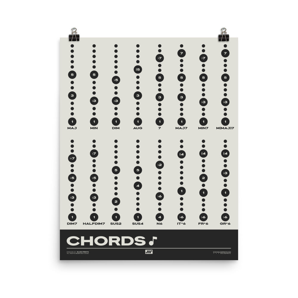 Music Chord Types Poster | Music Education Print, Cream