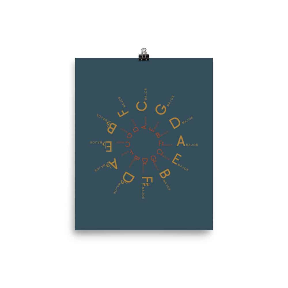 Circle of Fifths Poster, Blue