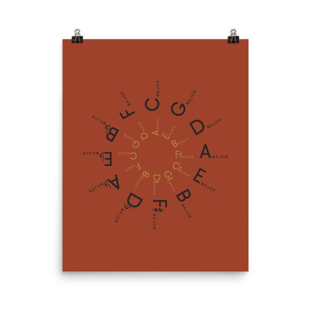 Circle of Fifths Poster, Red