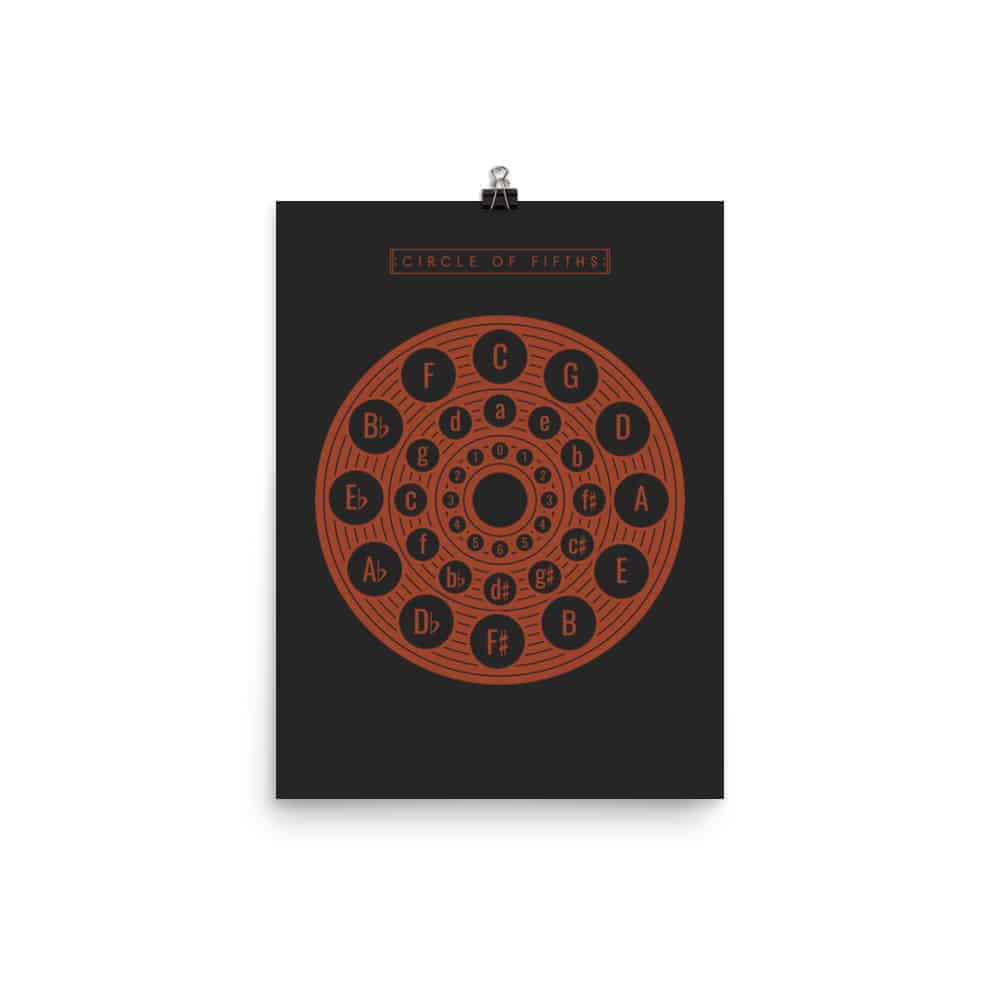 Circle of Fifths Poster 2, Music Theory Poster Black