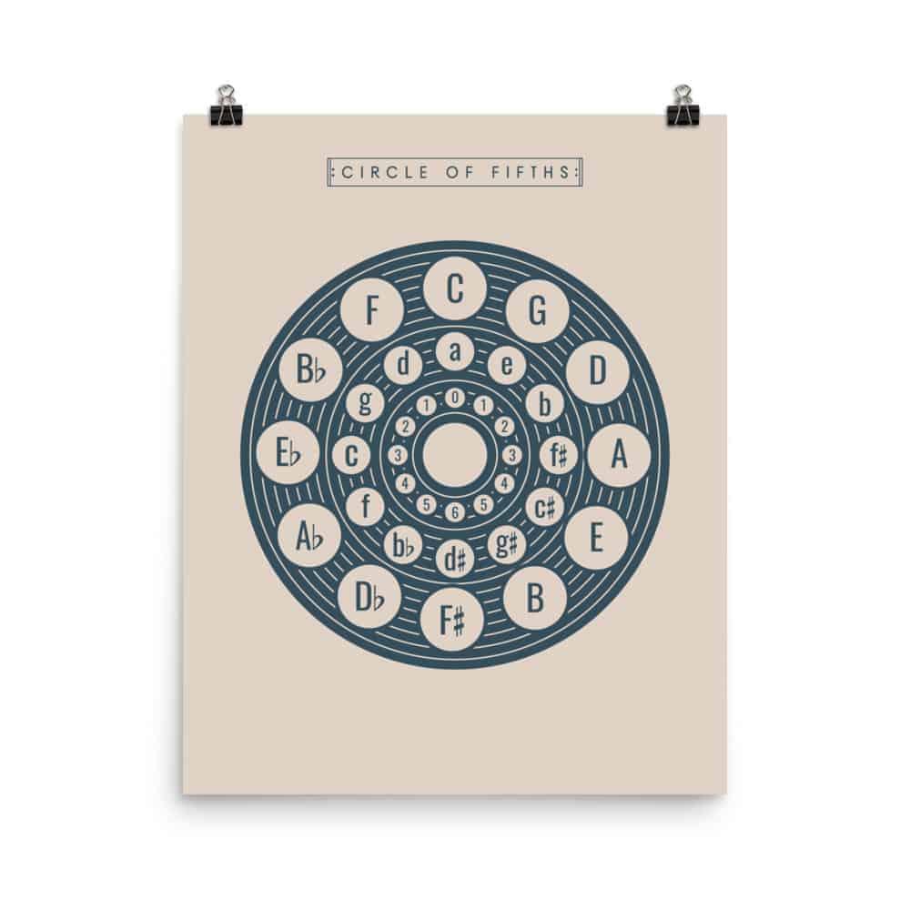 Circle of Fifths Poster 2, Music Theory Poster Cream