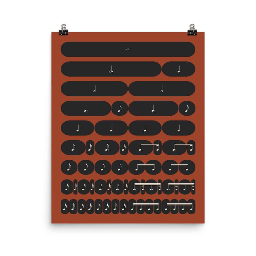 Music Note Value Poster | Rhythm Beat Breakdown | Red