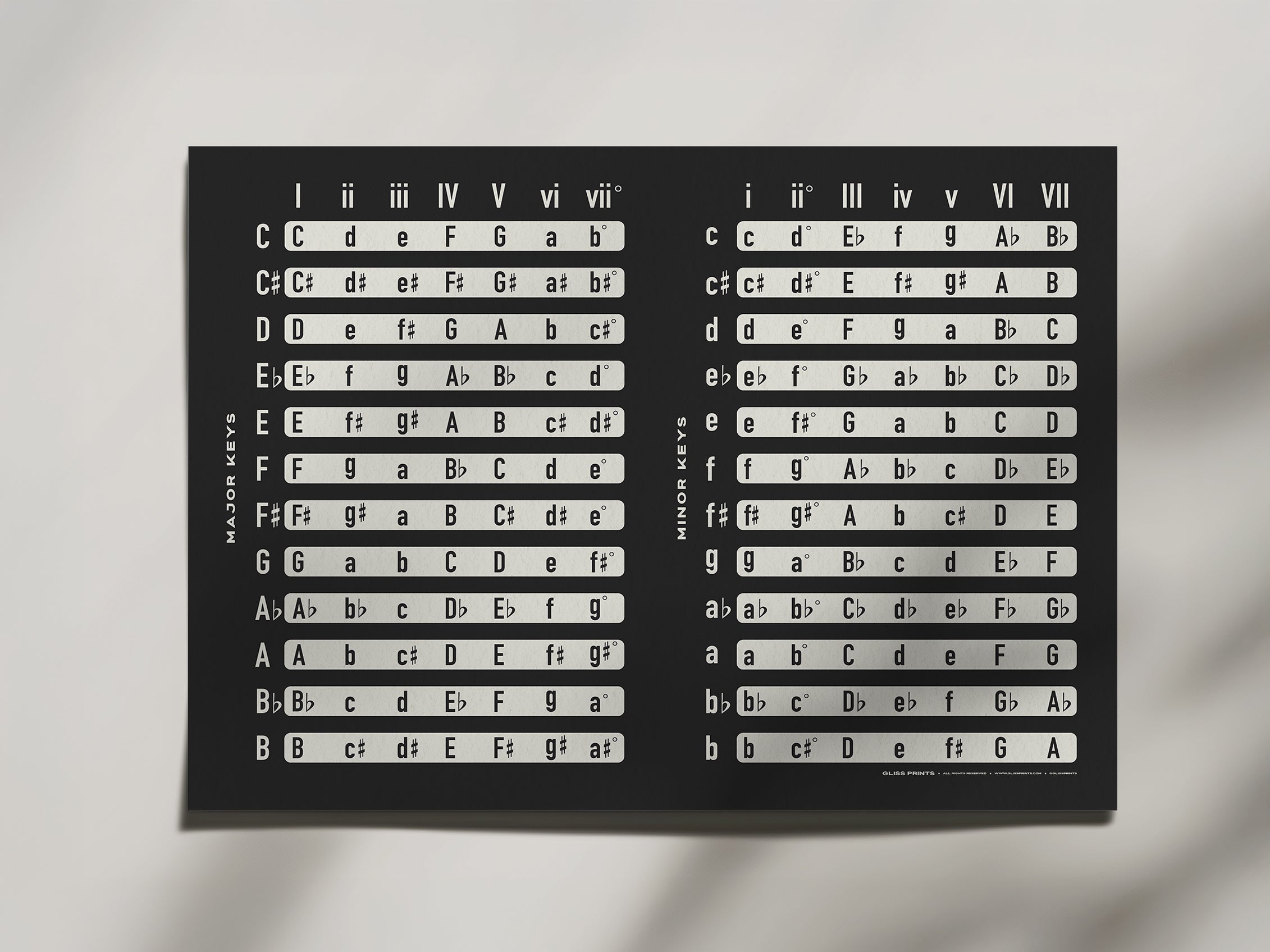 Music Chords by Key Chart, Black