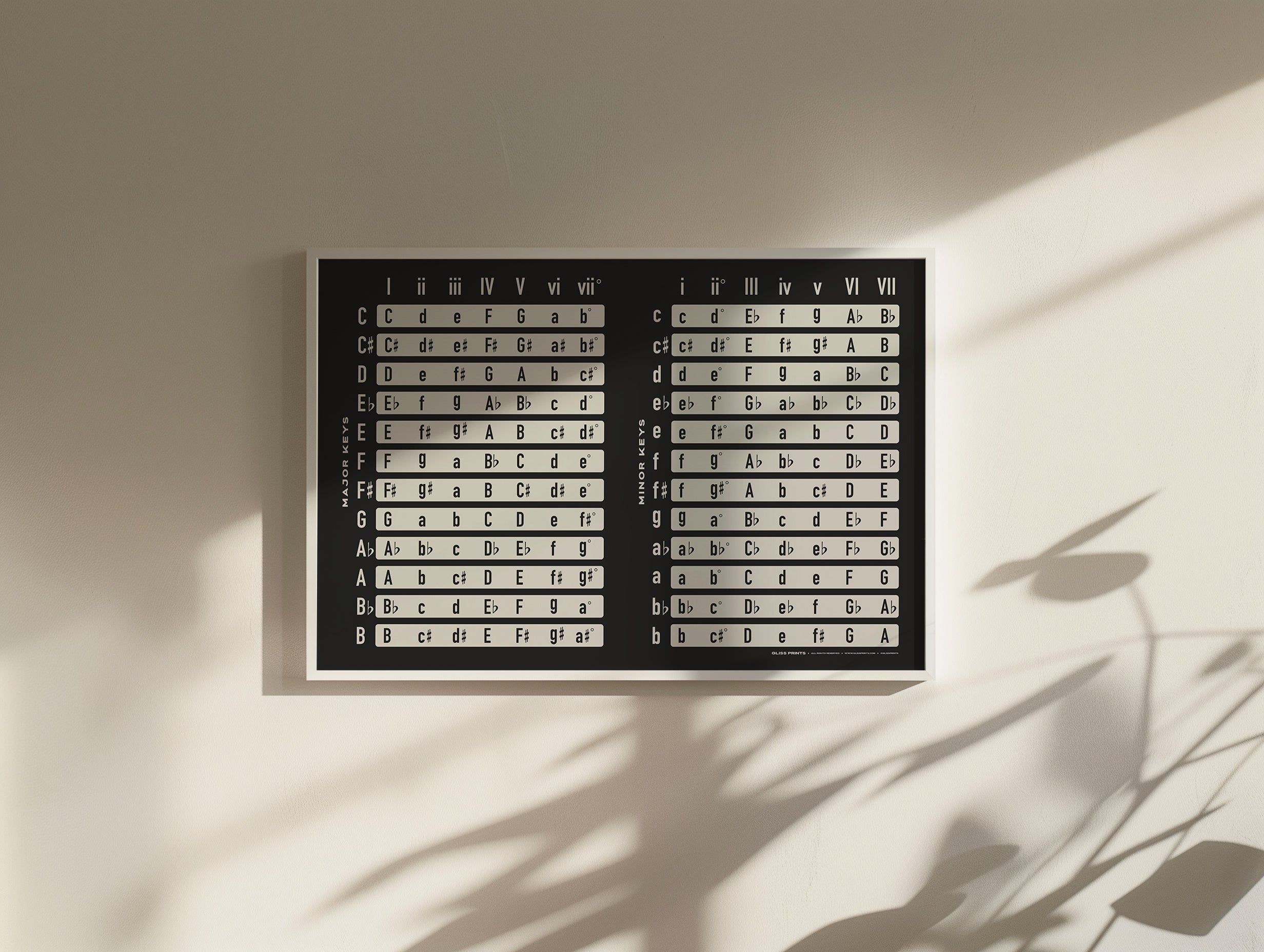 Music Chords by Key Chart, Black