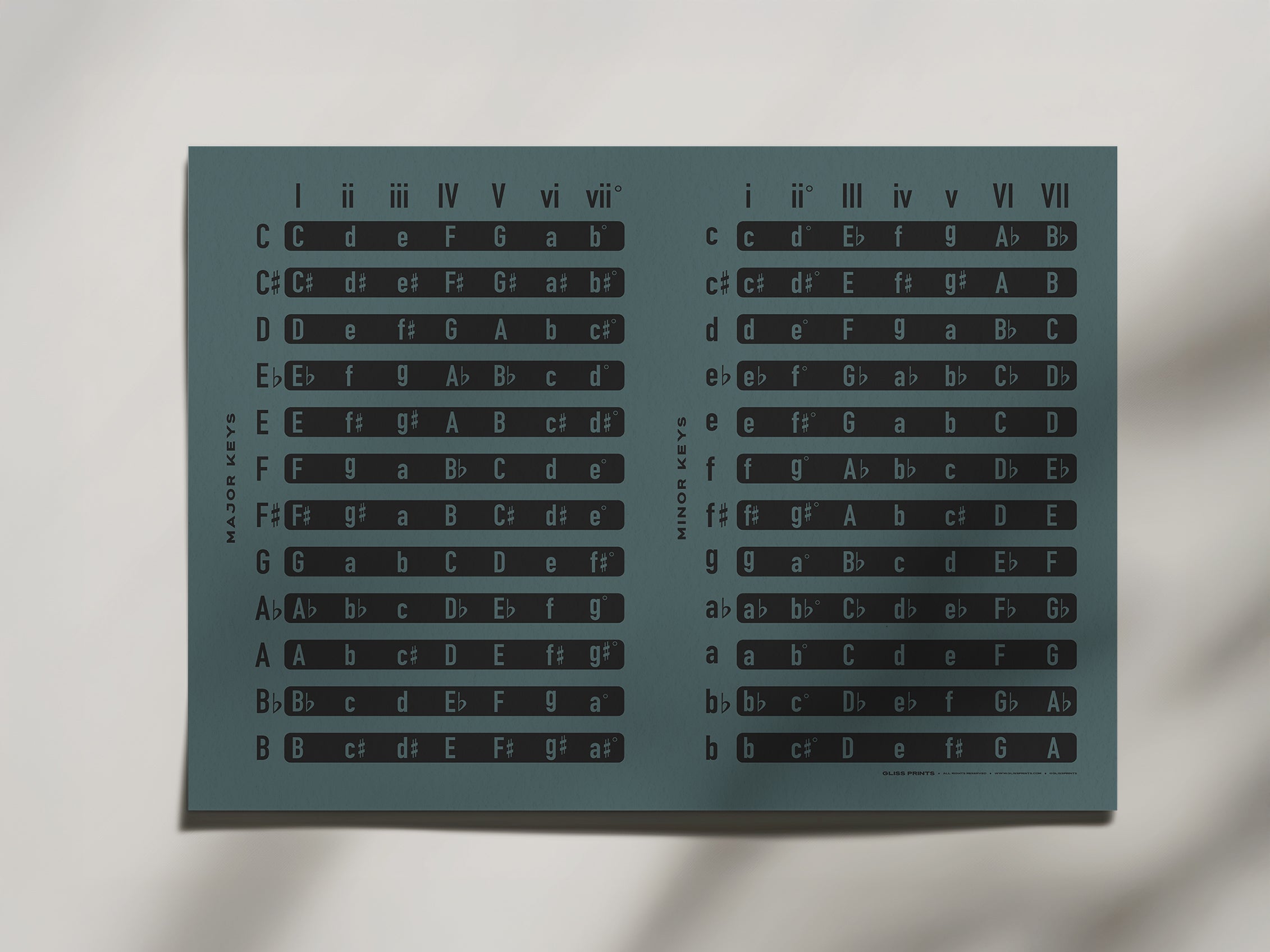 Music Chords by Key Chart, Blue