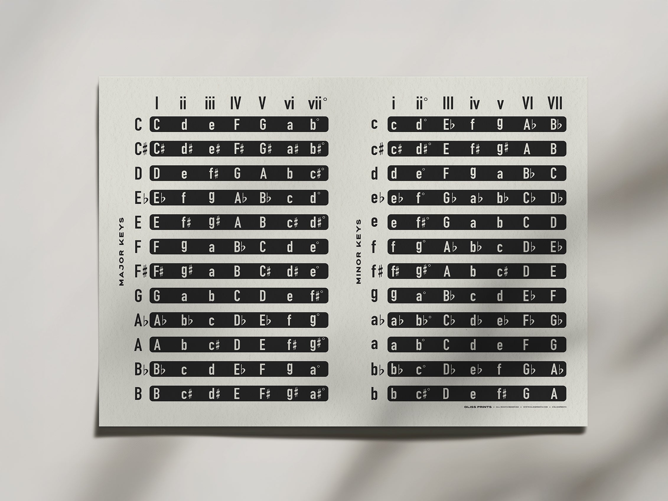 Music Chords by Key Chart, Cream