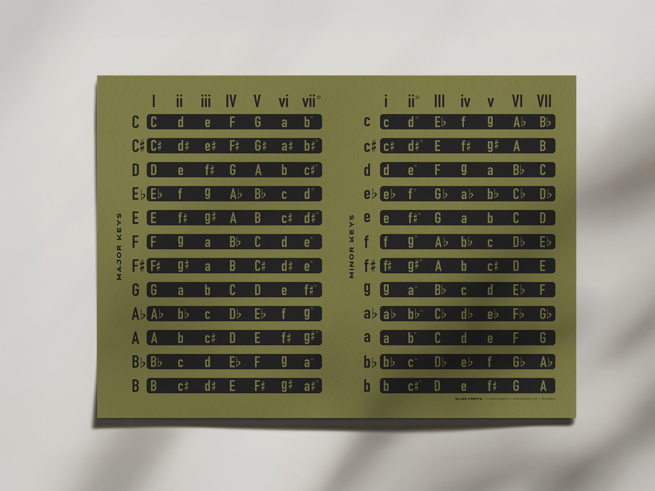 Music Chords by Key Chart, Green