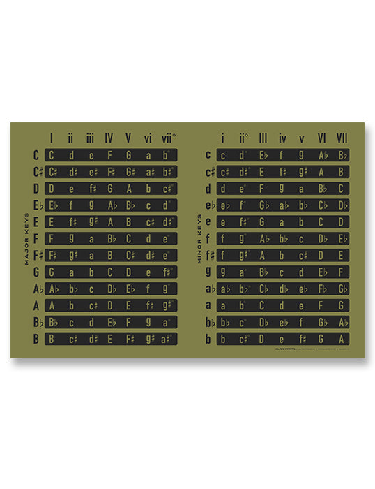 Music Chords by Key Chart, Green