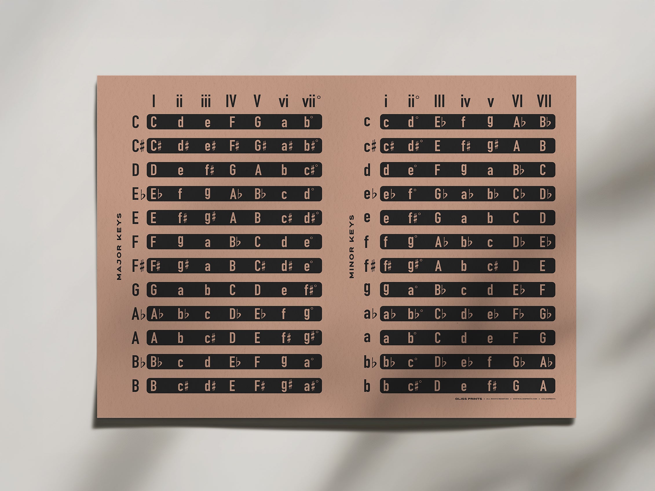 Music Chords by Key Chart, Pink