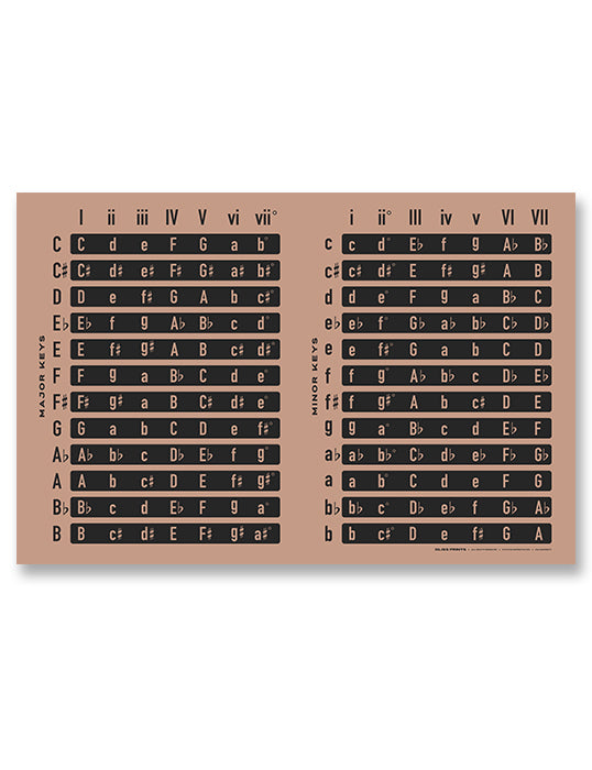 Music Chords by Key Chart, Pink