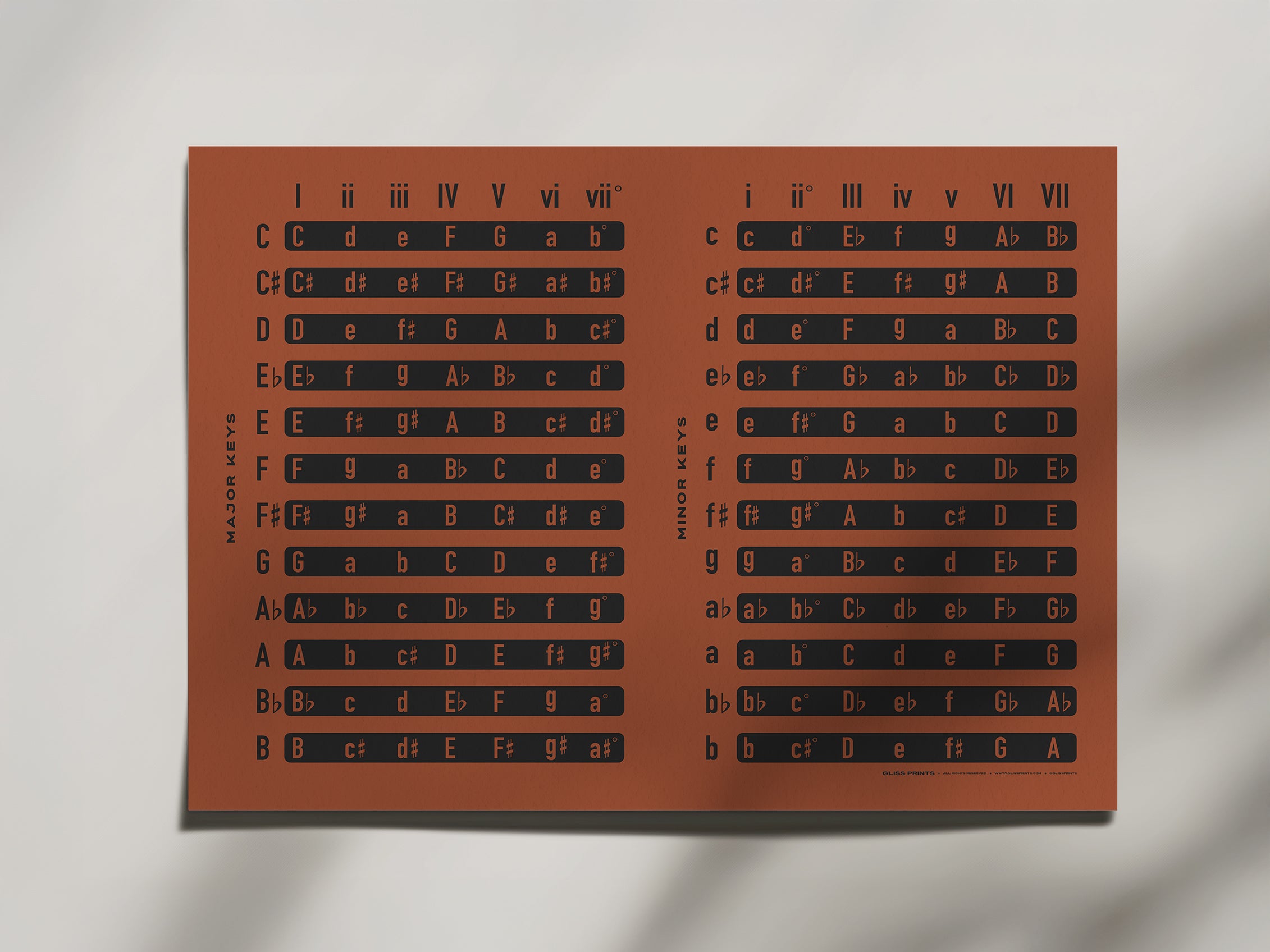 Music Chords by Key Chart, Red