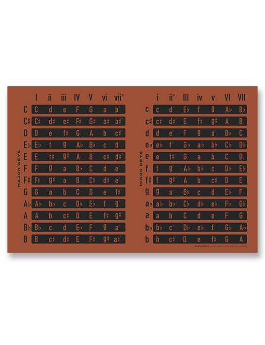 Music Chords by Key Chart, Red