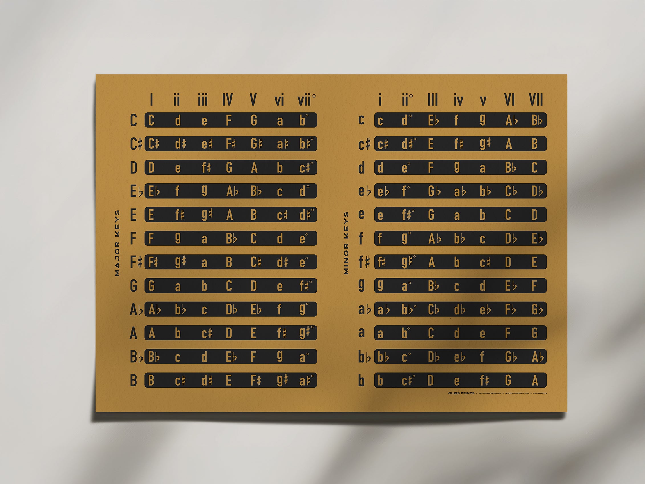 Music Chords by Key Chart, Yellow